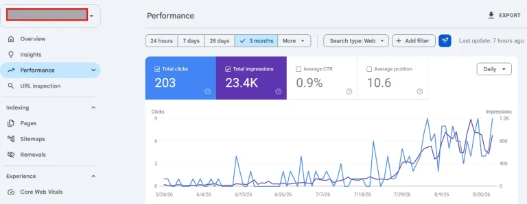 one month SEO proven result that drives organic traffice from Search engines